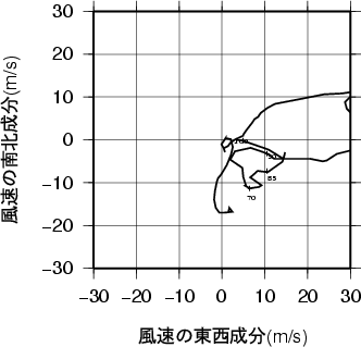 ホドグラフ画像