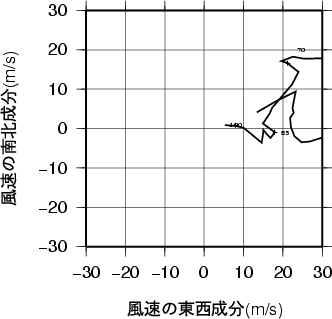 ホドグラフ画像