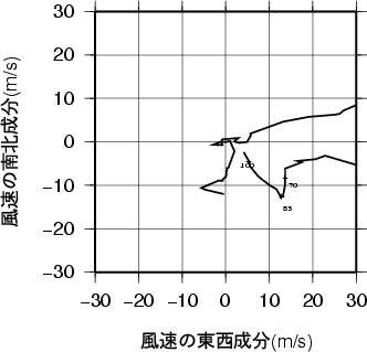 ホドグラフ画像