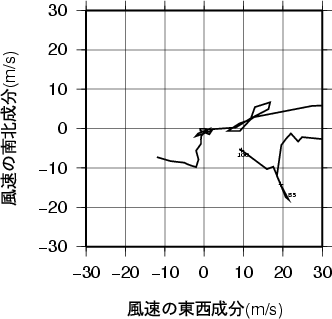 ホドグラフ画像