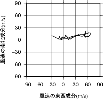 ホドグラフ画像