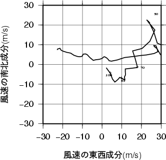 ホドグラフ画像