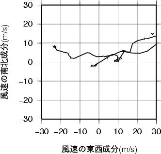 ホドグラフ画像