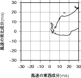 ホドグラフ画像