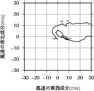 ホドグラフ画像