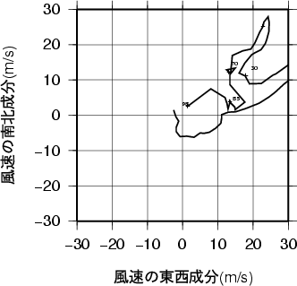 ホドグラフ画像