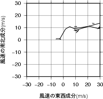 ホドグラフ画像
