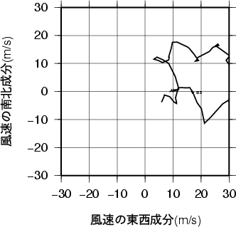 ホドグラフ画像