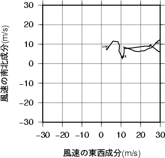 ホドグラフ画像