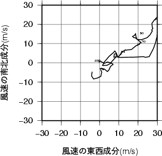 ホドグラフ画像