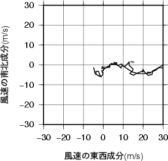 ホドグラフ画像