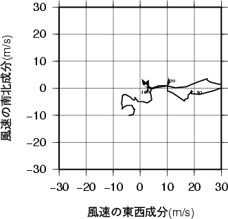 ホドグラフ画像