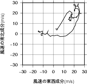 ホドグラフ画像