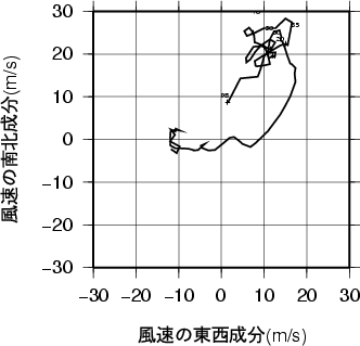 ホドグラフ画像