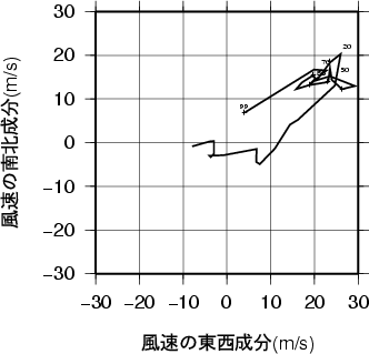 ホドグラフ画像