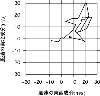 ホドグラフ画像