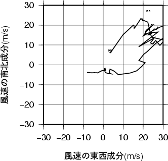 ホドグラフ画像