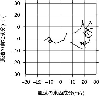 ホドグラフ画像