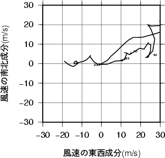 ホドグラフ画像