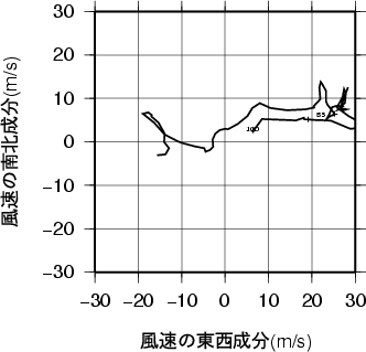 ホドグラフ画像