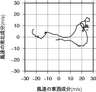 ホドグラフ画像
