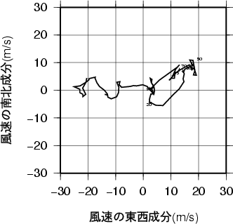 ホドグラフ画像