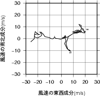 ホドグラフ画像
