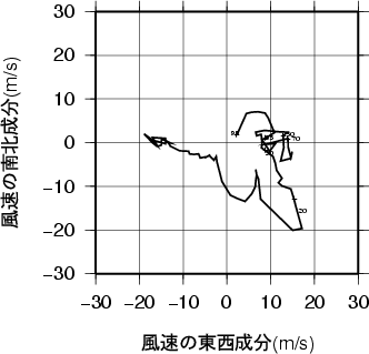 ホドグラフ画像