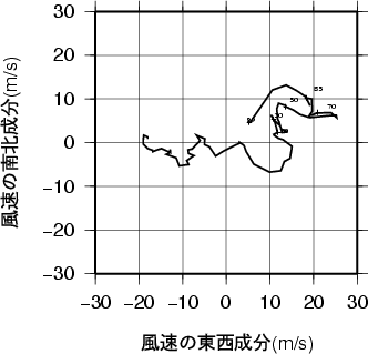 ホドグラフ画像