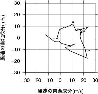 ホドグラフ画像