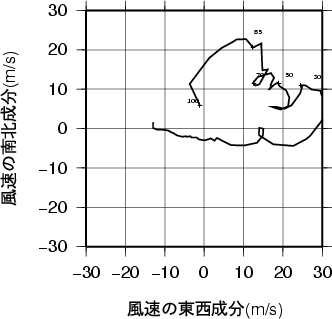 ホドグラフ画像