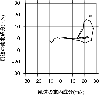 ホドグラフ画像