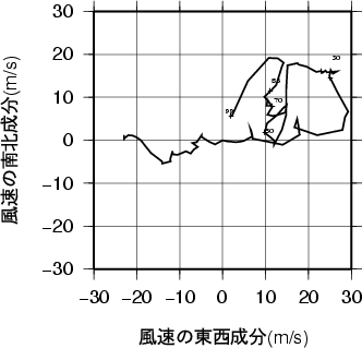 ホドグラフ画像