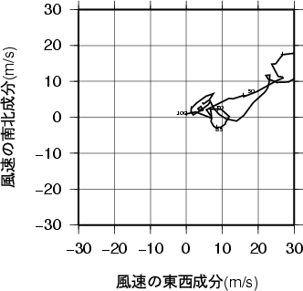 ホドグラフ画像