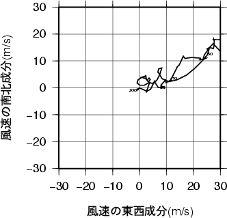 ホドグラフ画像