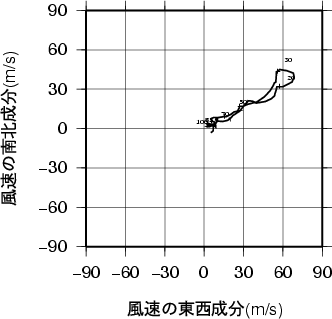ホドグラフ画像
