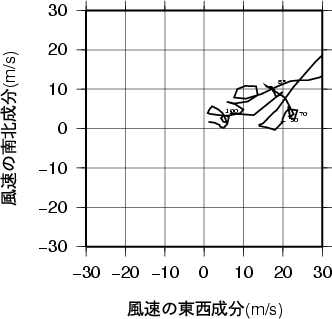 ホドグラフ画像