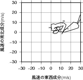 ホドグラフ画像