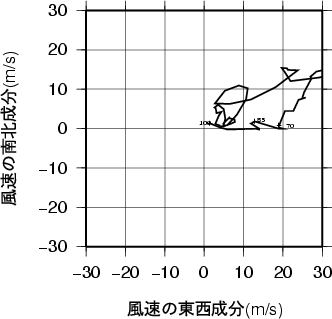 ホドグラフ画像