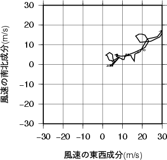 ホドグラフ画像