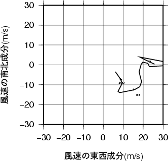 ホドグラフ画像