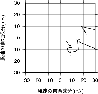 ホドグラフ画像