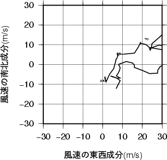 ホドグラフ画像