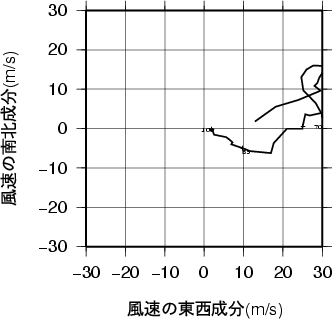 ホドグラフ画像