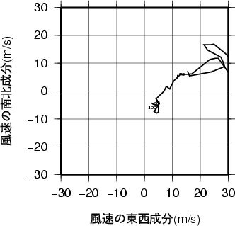 ホドグラフ画像