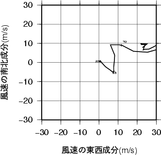 ホドグラフ画像