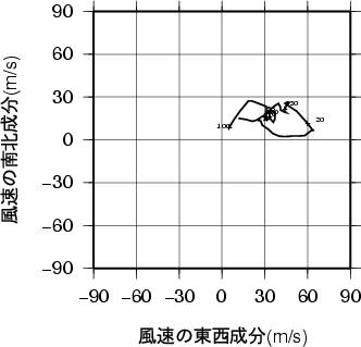 ホドグラフ画像