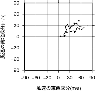 ホドグラフ画像
