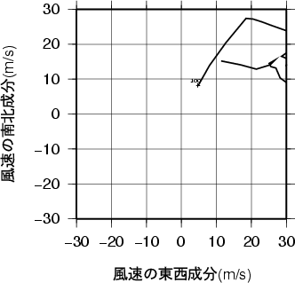 ホドグラフ画像