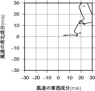 ホドグラフ画像